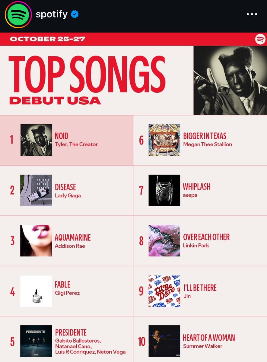JinBase_'s tweet photo. I’ll Be There by Jin masuk dalam Top Songs Debut Global spotify di urutan pertama dan Top Songs Debut spotify USA di peringkat 9🔥🔥🔥🔥 WOWWW CONGRATULATIONS JIN❇️🥳

Keep streaming di berbagai platform musik ya💖

ILL BE THERE
#IllBeThereOutNow 
#Jin_Happy #Jin_IlIBeThere https://t.co/vnt89CgkpN