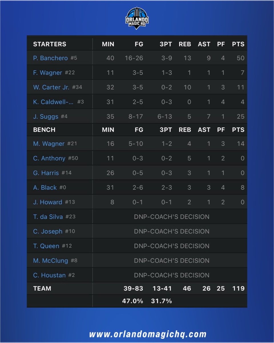 Orlando Magic HQ tweet media