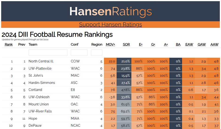 Logan Hansen tweet media