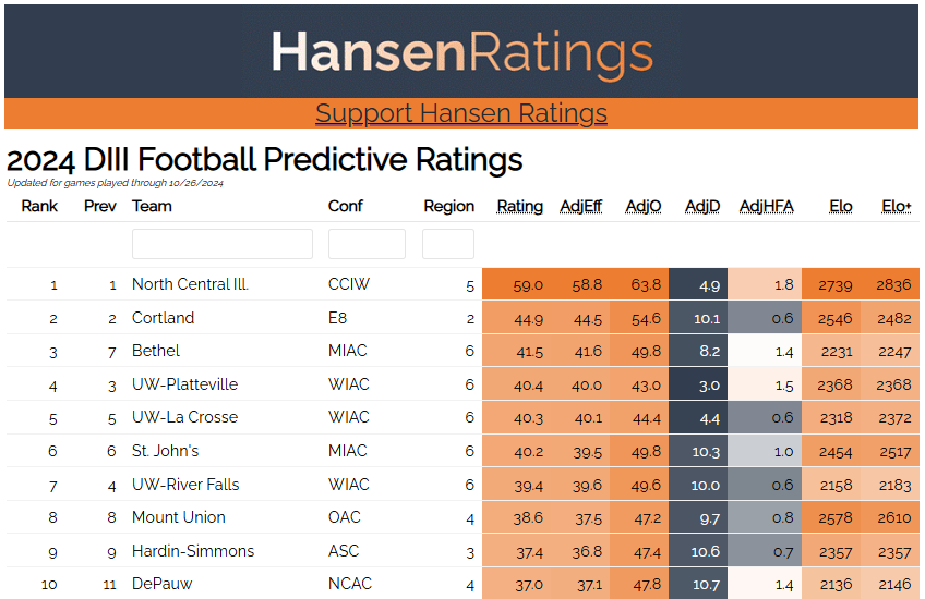 Logan Hansen tweet media