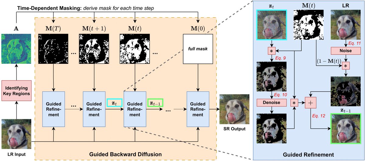 Brian B. Moser tweet media