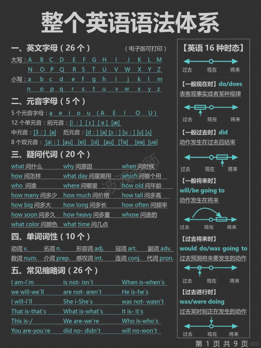 caijingshujuku's tweet photo. 一篇秒懂���语语法体系，拿走不谢 https://t.co/E1hFUflx0k