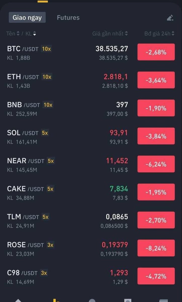 #BTC 38k: Giá #Altcoin còn cao hơn giá Altcoin khi #BTC 70k 
WTF ? 🤣🤣🤣