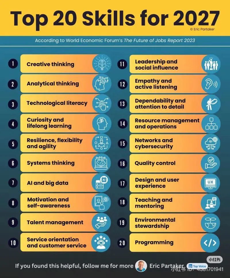 ameraizzati_'s tweet photo. Ni antara skills mahal yang akan laku masuk tahun 2027. Haa tunggu apa lagi sila lah asah skills korang yeee. 

Ni legit info from World Economic Forum tau

Boleh la simpan untuk masa depan😆 https://t.co/SC3th2ikQX
