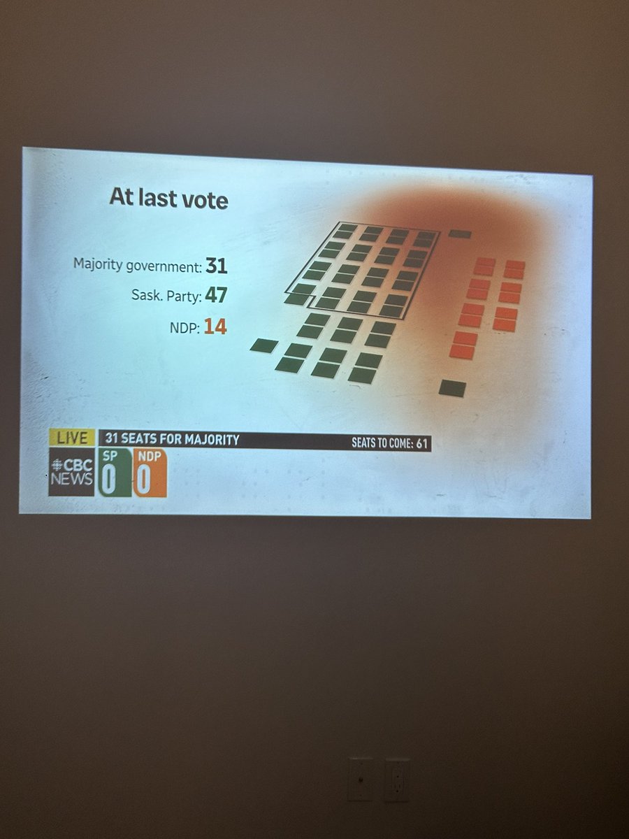 CraigSauve's tweet photo. Soirée électorale Saskatchewanaise chez nous ce soir. #GoNDP #skpoli https://t.co/GEfiUJ90W8
