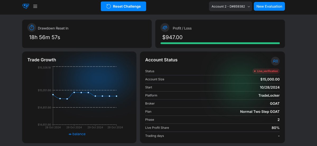 CableAnalyst's tweet photo. They may deny payouts but your skill will make you more more and give you the confidence to keep pushing 🚀
Now Funded with a reputable firm
#PrecisionOverSpeed https://t.co/U1yWQlRCmd