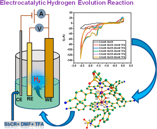 bhkenlo's tweet image. Corrolato(oxo)antimony(V) Dimer with Hydrogen-Bond Donor Groups in Secondary Coordination Sphere as a Catalyst for Hydrogen Evolution Reaction | Inorganic Chemistry pubs.acs.org/doi/10.1021/ac… Hung, Kar, &amp;amp; co-workers @InorgChem #antimony #corrolato #oxo #dimer #Hbond #HER #catalysis