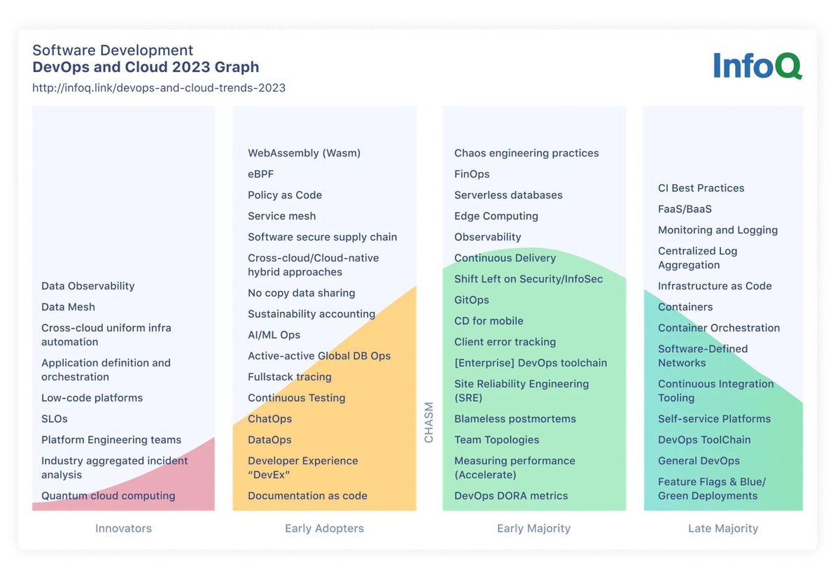 infoq.com/articles/cloud…
