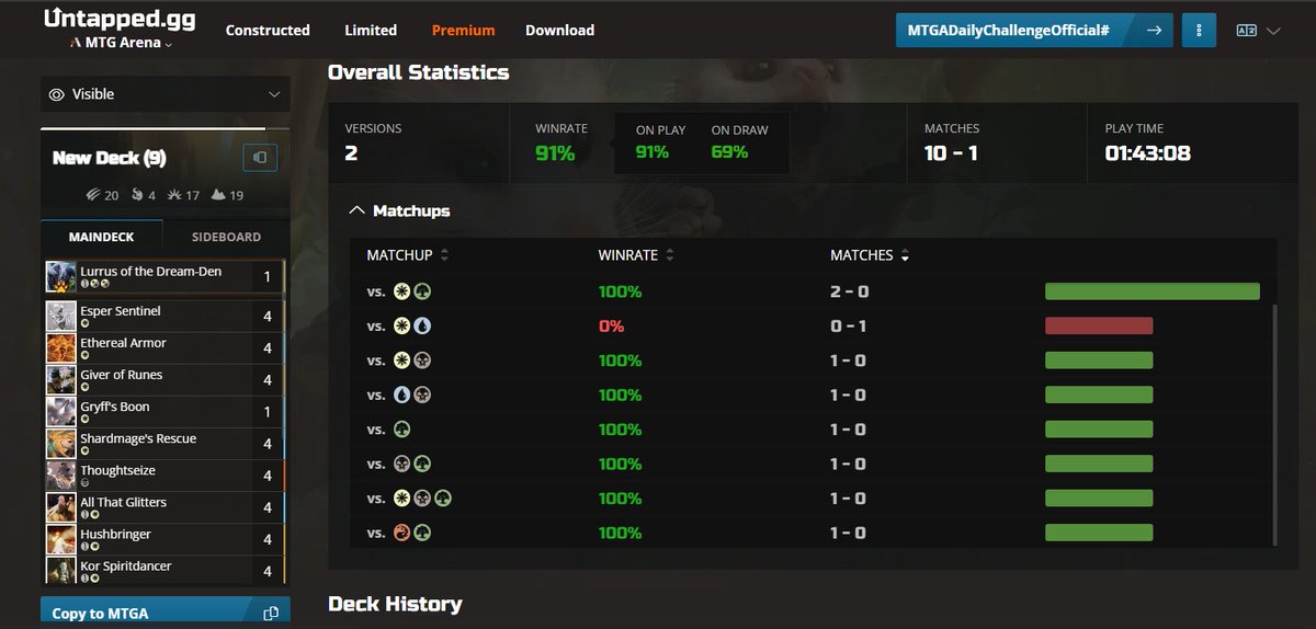 💎 Farm is REAL with ☀️  BW Auras 💀 💎

🔥 91% WR in the Traditional Historic Event🔥

Decklist in ALT &amp; Untapped stats in the comment section

🔥 <a href="/fireshoes/">Robert Taylor🔥</a>  🔥

#MTG #MTGA #MTGArena #MagicTheGathering
#MTGDecks #MagicArena
