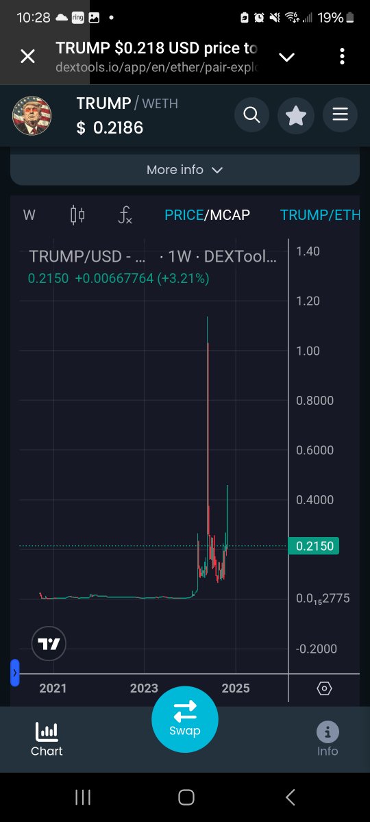 D0ehunter's tweet photo. @FirstTrumpToken Going to win so #Yugely that nobody could even imagine
I can't beleive you still have a chance to front run the hype
https://t.co/ktTElLm6Ge https://t.co/6q0AYcvag7
