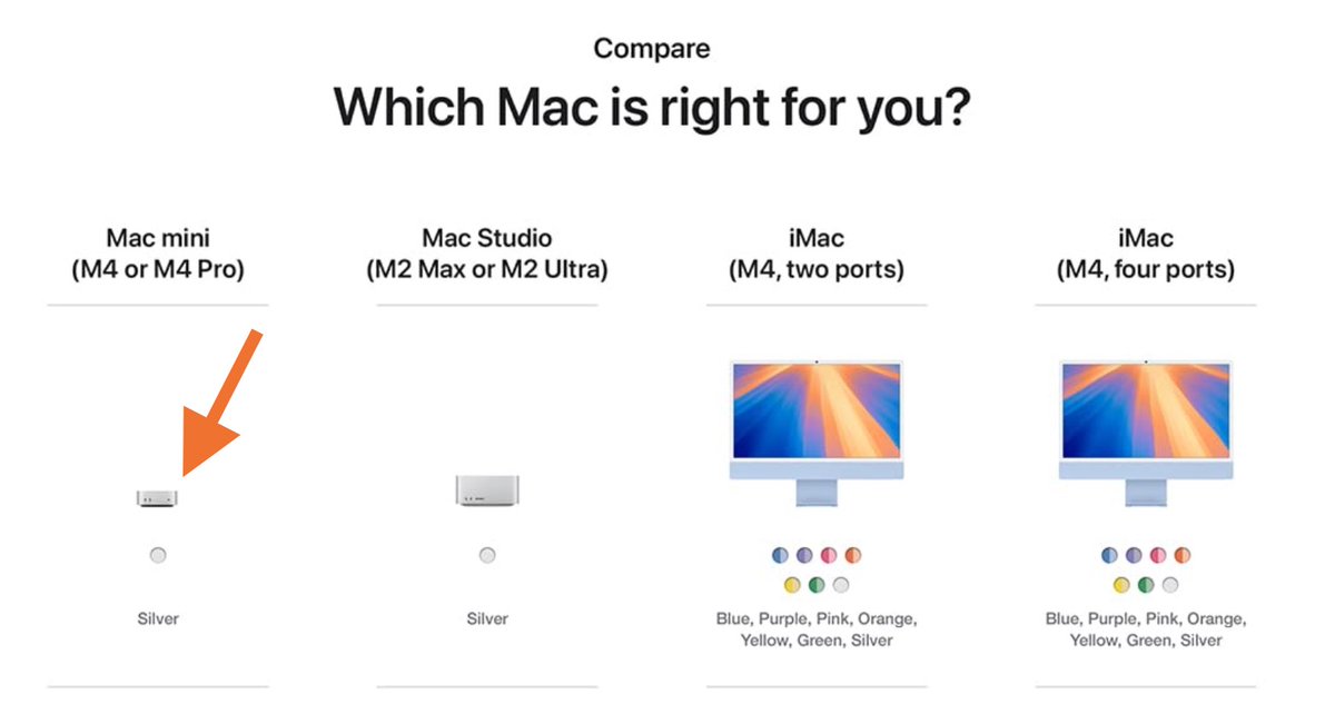 thecomputerclan's tweet photo. Redesigned Mac mini leak on Amazon? https://t.co/T3Oy6oosPq