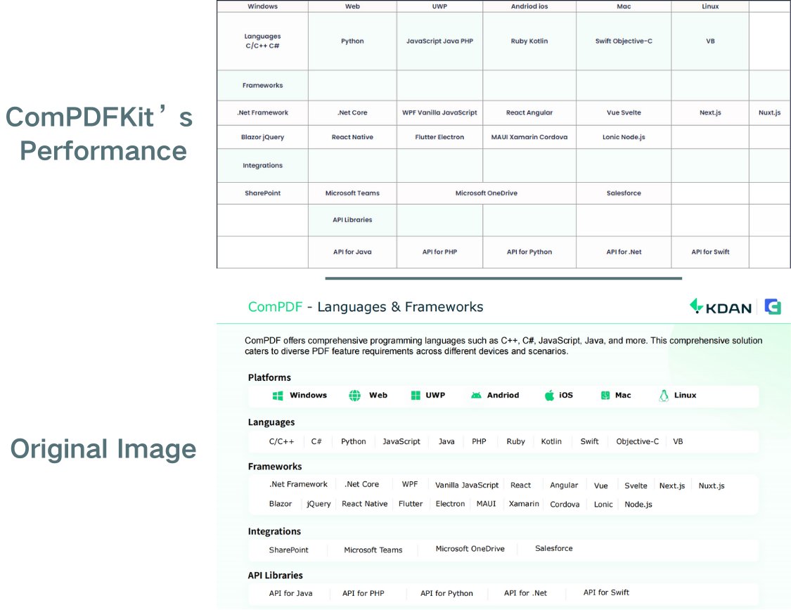 compdfkit's tweet image. Build a PDF converter to convert PDF to Excel like #Smallpdf #ilovepdf #pdftoexcel #Nitropdf #xodo with ComPDFKit

compdf.com/pdf-tools/pdf-…

#PDF #pdftools #Excel #AI #ocr