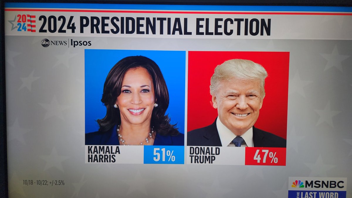 mmpadellan's tweet photo. BREAKING: The latest ABC News / Ipsos poll shows Kamala Harris leading trump 51% to 47% among likely voters.

You know what that means?
NOTHING.

We've got to get out the vote. https://t.co/4BRFqeB7kK