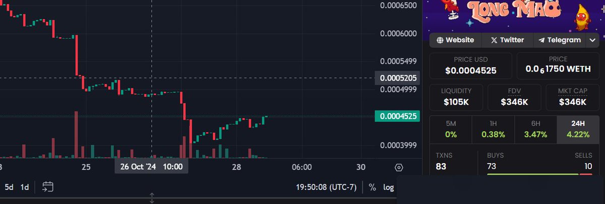 AsbGod's tweet photo. another day, another dose of incremental gain. 
it does keep looking better. But so does everything before it dumps.... I guess i'm relying heavily of the fact that this is so small right now. https://t.co/eMILI70pT1