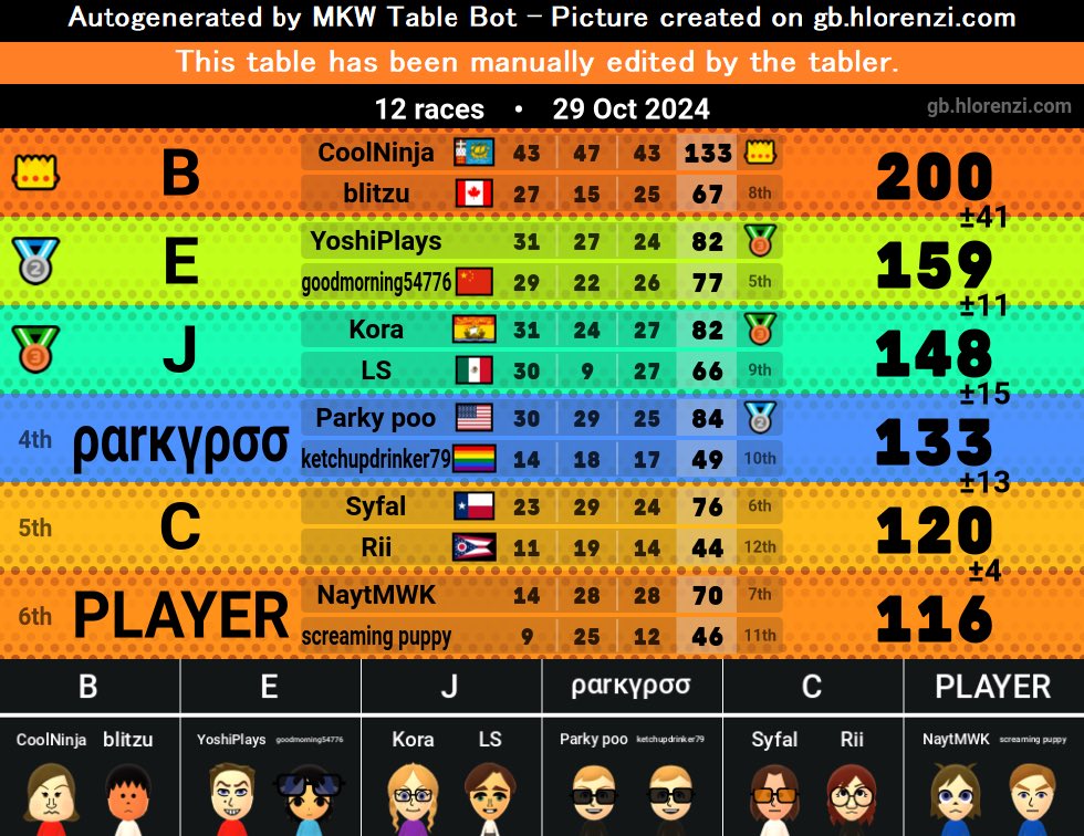 Kora🇨🇦 tweet media