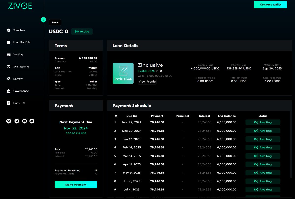 ZivoeProtocol's tweet photo. 🎉Major Milestone Alert 🎉

As of October 22nd, we've originated our first loan of 6M USDC to our lending partner Zinclusive!

What this means:
- Zinclusive will make monthly interest payments of 78,246 USDC starting November 22nd
- Shortly after this payment, yield will begin flowing to tranche token stakers
- We are one step closer to making credit more accessible and affordable

Interested in seeing the loan details yourself? Check out the loan portfolio page in our dApp!