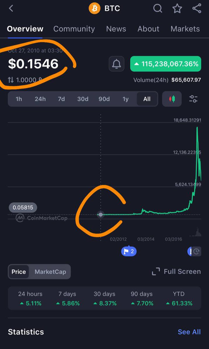 bitgesell (دومین بیت کوین) tweet media