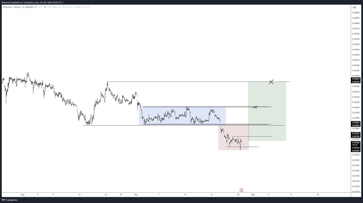 RektProof. tweet media