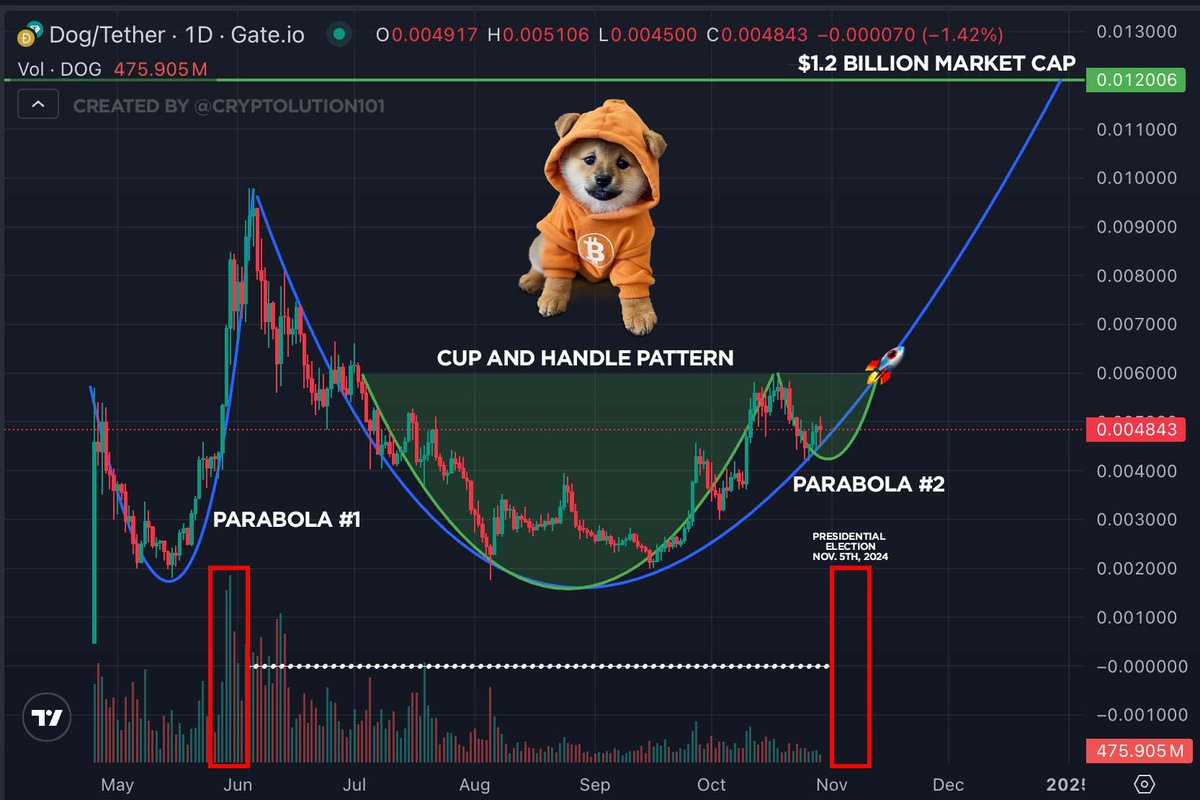 Vincent (Cryptolution) 👑 tweet media