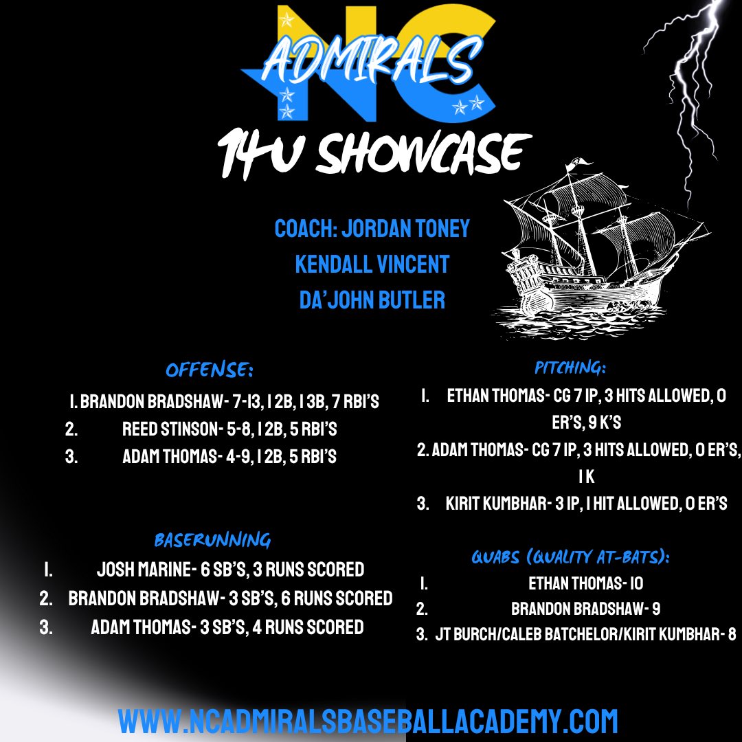 NC Admirals Travel/Showcase Baseball tweet media
