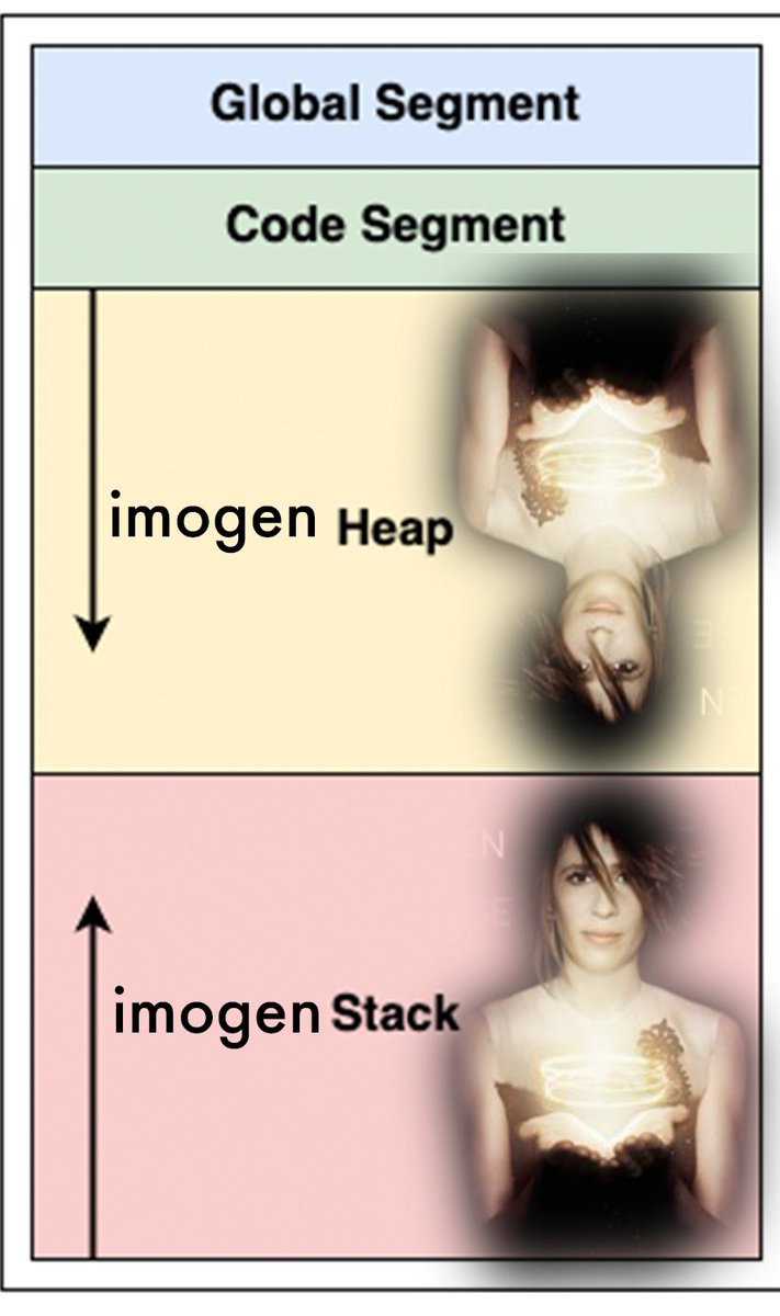 Imogen Heap implies the existence of Imogen Stack