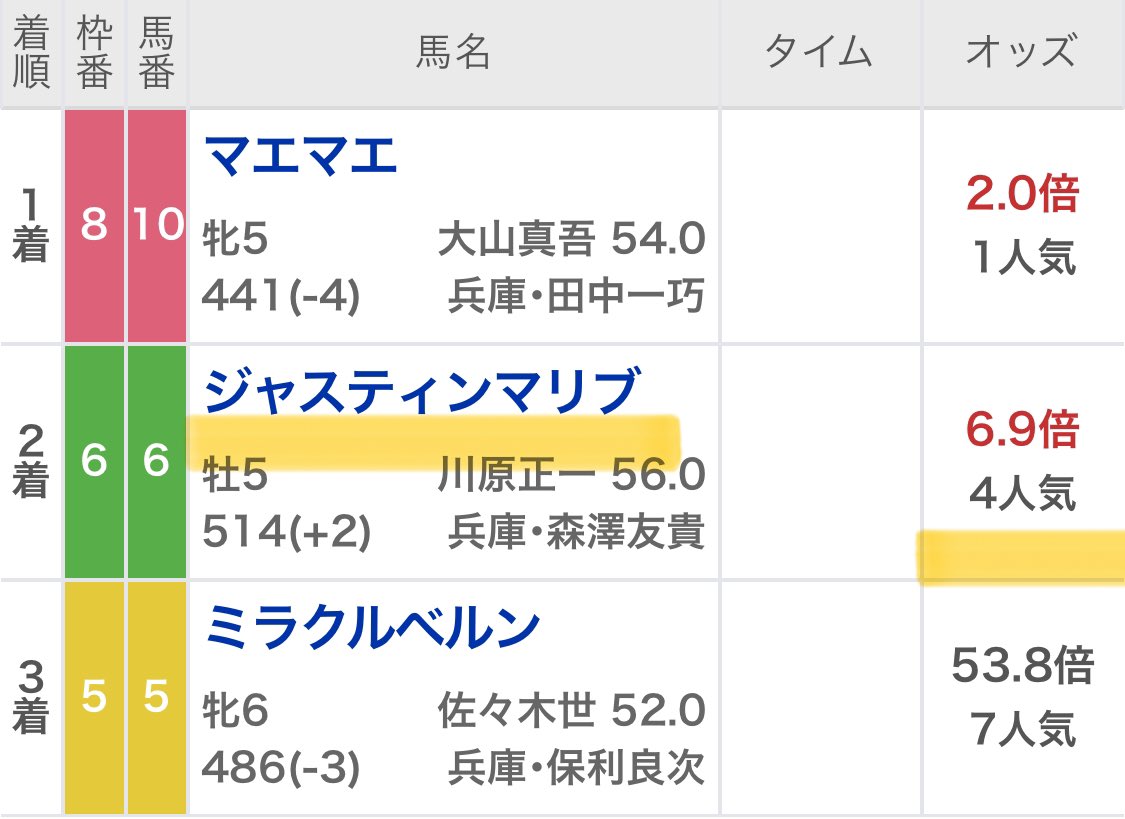 maria_0515_'s tweet photo. ★園田5R【無料予想】★
欲しい方はいいねとリポストね🖐️

〜5戦連続"3連単獲得目指して〜
🎯園田1R→［3連単獲得］
🎯園田2R→［3連単獲得］
🎯園田3R→［3連単獲得］
🎯園田4R→［3連単獲得］ https://t.co/1kr244SFXP
