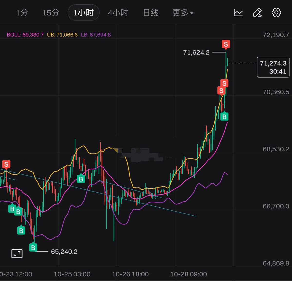 Trader米哥 🚀 tweet media