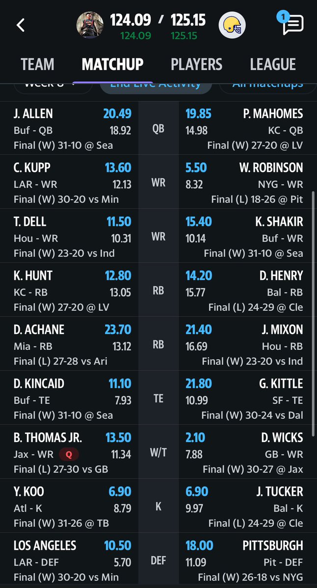 GarySallaz's tweet photo. @TheFFBallers Lost on that last INT by Pittsburgh. 😭 https://t.co/xrWDHv5y1P