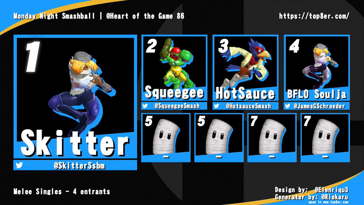 Thanks for everyone that came out to Monday Night Smashball tonight!