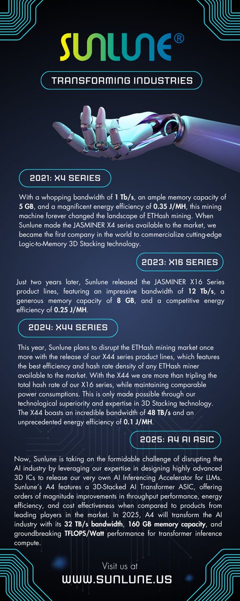 Sunlune_lnc's tweet photo. 👇See below for a history of #SUNLUNE's technological achievements in this field plus a sneak peek at what’s to come in 2025!
#3DStacking #3DIC #HybridBonding #Semiconductor #Innovation #AIInfra #AIComputing https://t.co/NyvjooH8yW