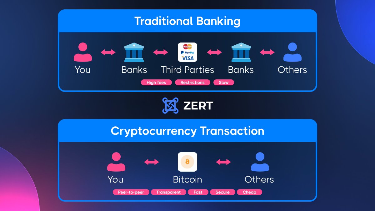 ZERT.com tweet media