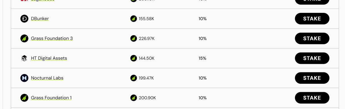 🎉DBunker Grass Router is now live and open for delegation! We’re thrilled to be part of the router nodes from day one and eager to grow alongside <a href="/getgrass_io/">touch grass</a>  on this journey. 
Congratulations to the Grass team on their successful launch—here's to a promising future together!🚀