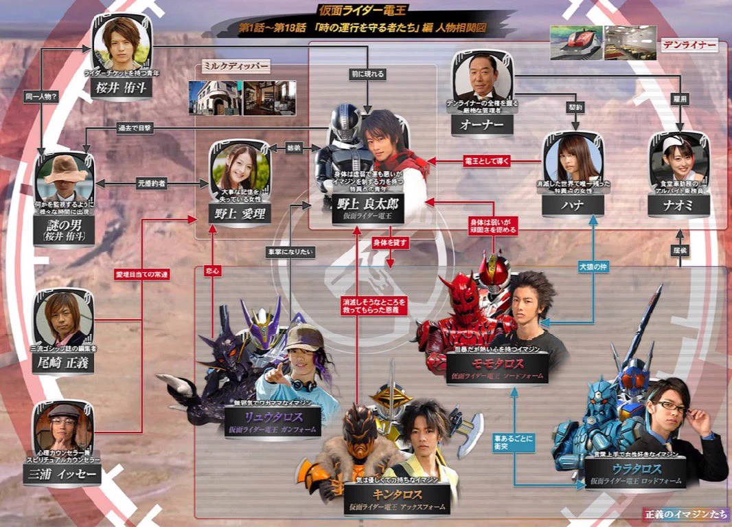 仮面ライダー 電王キャスト