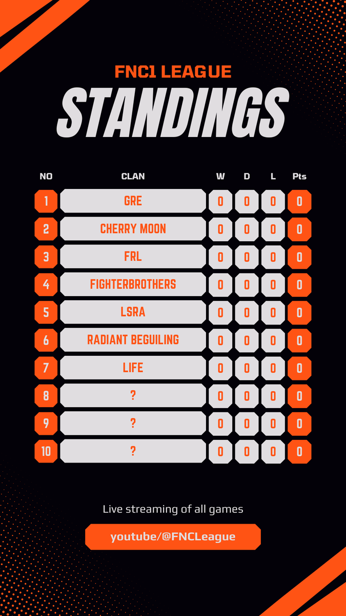 FNC_LEAGUE's tweet photo. #FNCリーグ 現在7チームが参入決定！
上位3チームに賞金💰
シーズン1開幕まであと少しです！
エントリー受付中です！
リプ欄のフォームから応募が可能です！

#フォートナイト #eスポーツ https://t.co/1KIOnJ3M9i