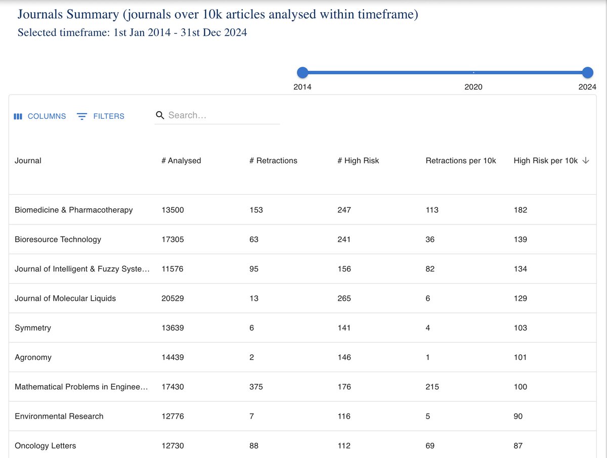 You’ve seen the data in Nature nature.com/articles/d4158… now you have the chance to interact with the dashboard.  scitility.com/argos
#researchintegrity #scitilitypbc