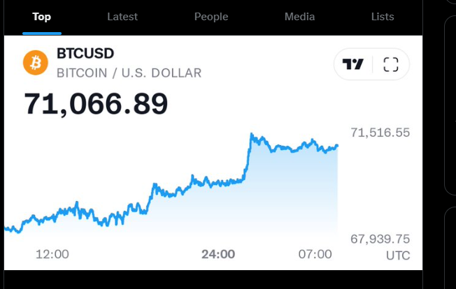 AltcoinBullGem's tweet photo. Gm Gm Gm
#Bitcoin $71,000
I am still waiting for #Altcoin bullish 🤣💯

$POL $LINK $DOT $FIL $ETH $TON https://t.co/i5m0lpAhrw