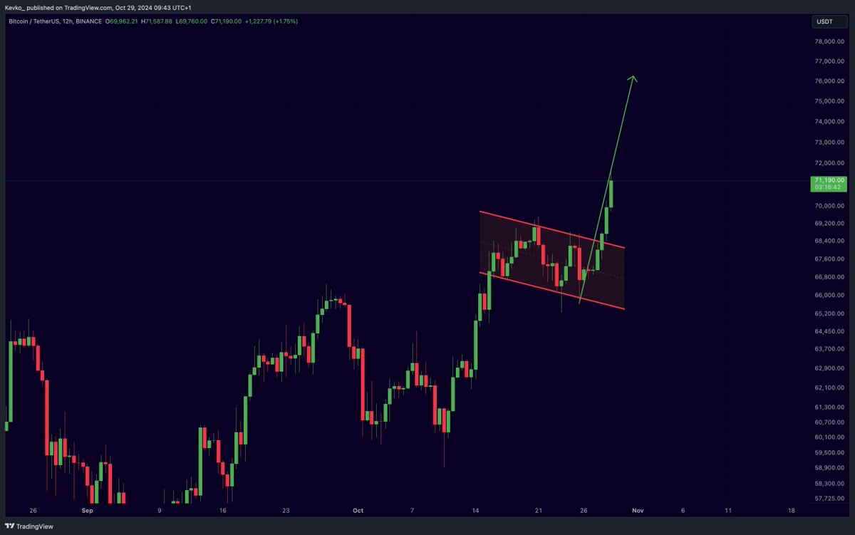 misterrcrypto's tweet photo. The #Bitcoin price target is $76,300! https://t.co/DClAdVDlDA