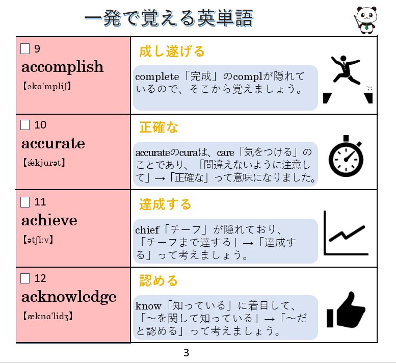 Englishpandaa's tweet photo. 【一発で覚える英単語帳（1〜12番）】を図解しました🐼 https://t.co/GIAaHNegSl