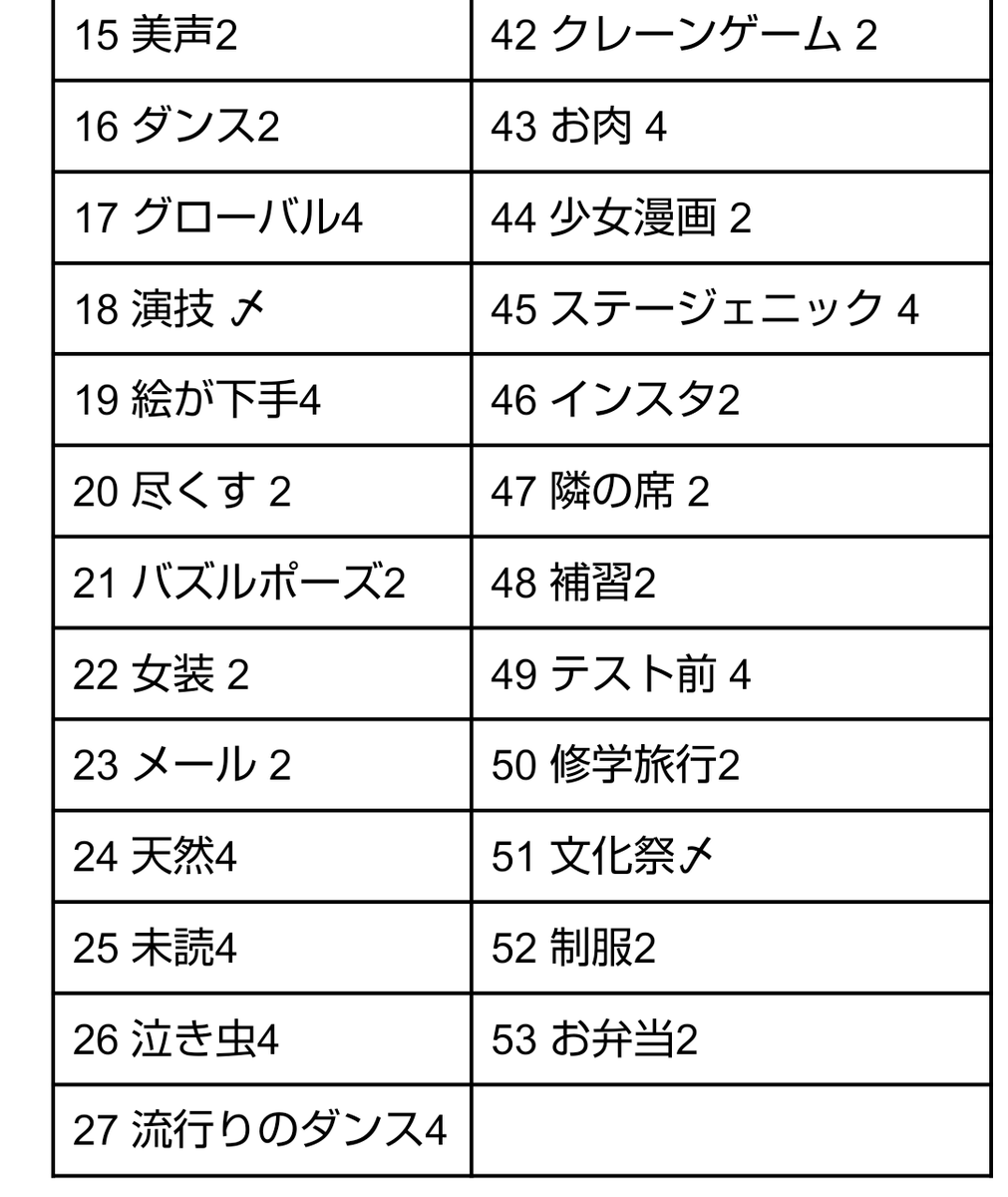 amaaa_suwi's tweet photo. Myojo Jr大賞 ジュニア大賞 枠交換

【求】ニュースキャスター＞買取
【譲】画像参照

・消えないペンで記入後、ユザネとともに写真確認
・恋人 は比率違い 1:5〜

心当たりのある方はリプ又はDMまでお願いいたします。 https://t.co/uKHPbzFMHv