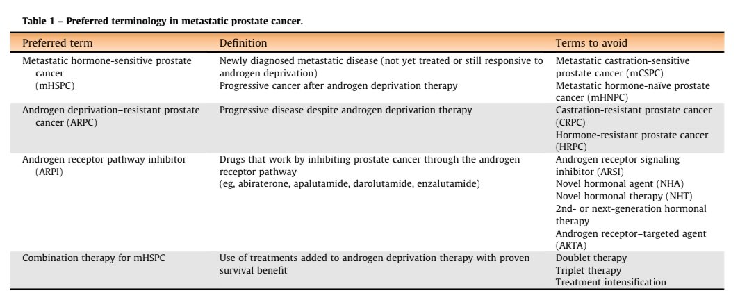 Neeraj Agarwal, MD, FASCO (@neerajaiims) on Twitter photo Words have power: to empower, to teach, and to optimize, but also to scare, to confuse, and to withhold👉For our pts with #prostatecancer 👉<a href="/PCFnews/">Prostate Cancer Foundation</a> roundtable team asks to avoid words like “castration,” & adapt the following👇<a href="/urotoday/">UroToday.com</a> <a href="/EUplatinum/">European Urology</a> Link👉 bit.ly/4f35h44 Words have power: to empower, to teach, and to optimize, but also to scare, to confuse, and to withhold👉For our pts with #prostatecancer 👉<a href="/PCFnews/">Prostate Cancer Foundation</a> roundtable team asks to avoid words like “castration,” & adapt the following👇<a href="/urotoday/">UroToday.com</a> <a href="/EUplatinum/">European Urology</a> Link👉 bit.ly/4f35h44