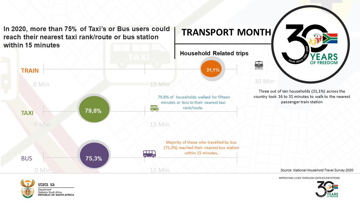 Nearest Cab Rank In 2020, more than 75% of Taxi’s or Bus users could reach their nearest ...