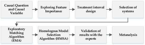 MathematicsMDPI's tweet photo. #Particularinterest
📰 Please check out a past publication “Exploratory #Matching_Model Search Algorithm (#EMMSA) for #Causal_Analysis: Application to the Cardboard Industry” that you may interested in.
📌 https://t.co/dxDzOzJuZU
#statistics
@MDPIOpenAccess @ComSciMath_Mdpi https://t.co/u7h1M5UiO3