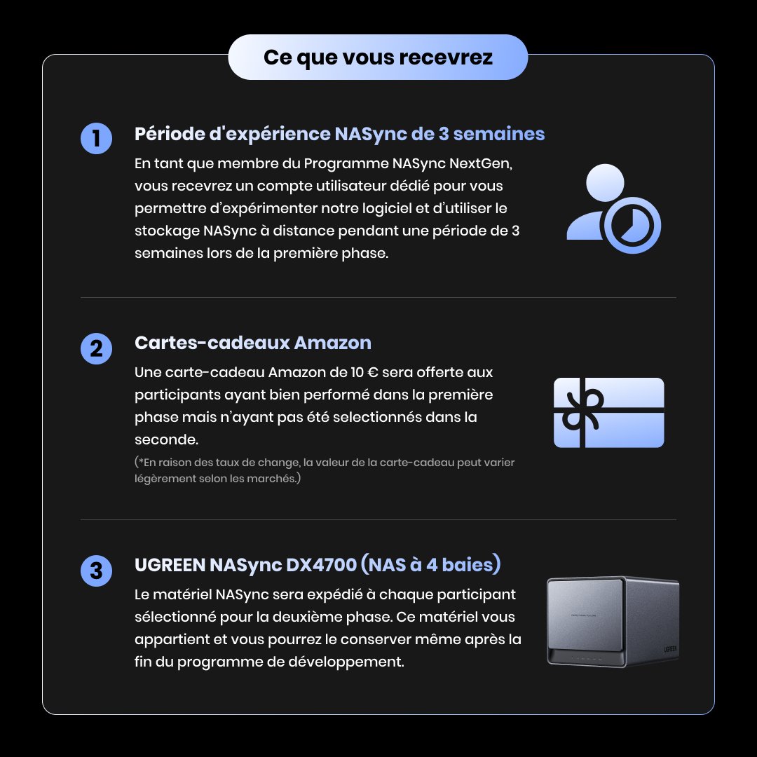 UgreenFR's tweet photo. Rejoignez le programme testeurs UGREEN NASync NextGen !  😍Obtenez une chance de tester UGREEN NASync gratuitement ! #testeur 

L'équipe UGREEN NASync se concentre continuellement sur l'amélioration de l'expérience utilisateur de notre série de produits NASync. Dans le cadre de cet effort, nous vous invitons à participer à notre programme NASync NextGen.😎

Comment s'inscrire ?

Pour en savoir plus 👉 https://t.co/lwHx9DxiRN

1. Remplissez le questionnaire .
2. Attendez la confirmation. Vous serez informé par e-mail avant le 11 novembre 2024.
3. Inscrivez-vous rapidement, car les places sont limitées. 

Nous espérons que vous pourrez rejoindre notre groupe exclusif !

Exigences :

● Vous devez avoir une bonne compréhension des principes de base et du fonctionnement du stockage en réseau (NAS).
● Vous devez idéalement être un utilisateur NAS existant, que ce soit avec UGREEN NASync ou un autre produit.

**Remarque : la version test du UGREEN NASync ne prend actuellement en charge que l'anglais.

Plus de détails dans les photos jointes à cet article.

#Ugreen #test #nassync #Tech