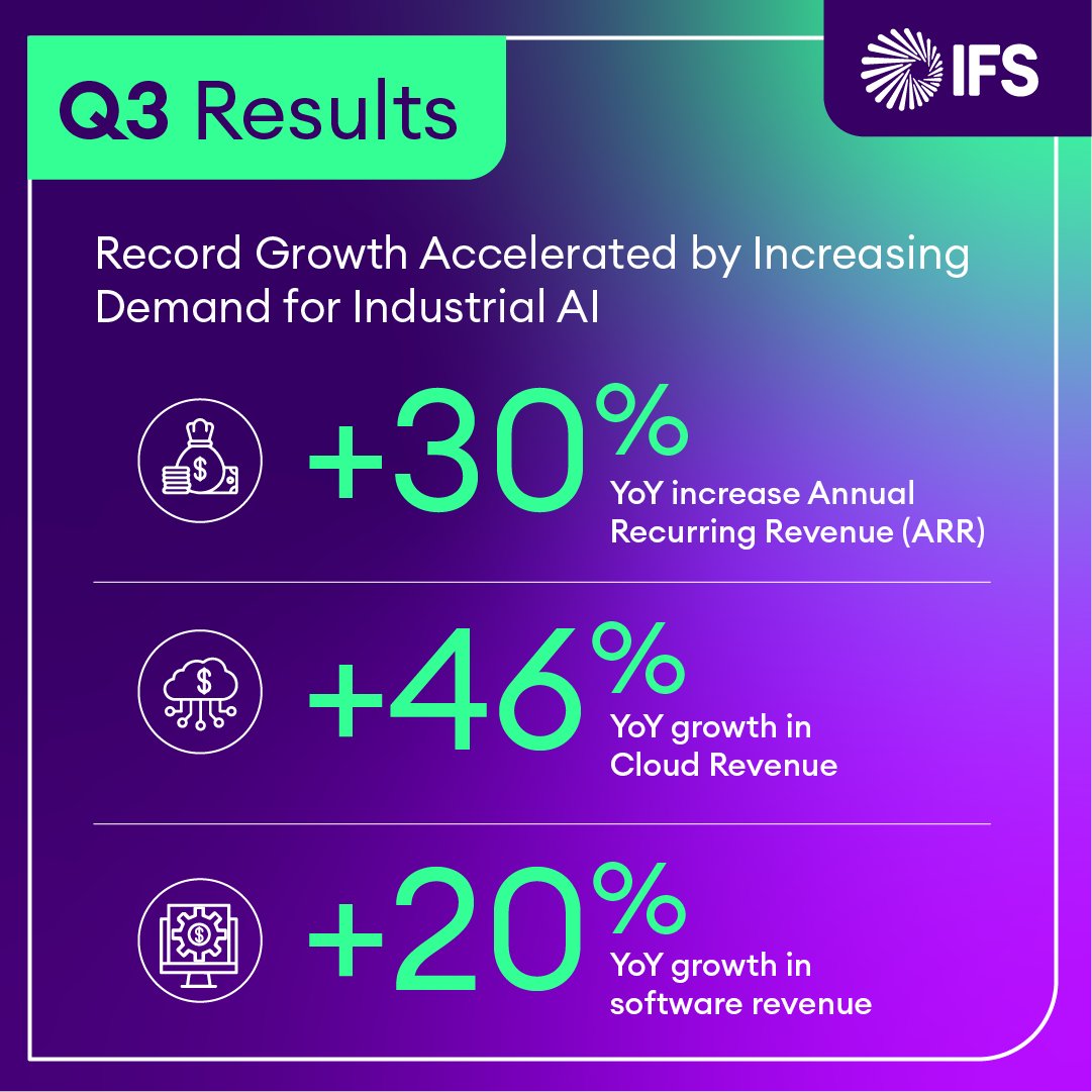 Reflecting on our Q3 2024 results, I'm proud of the @IFS team's drive and commitment to our customers. This quarter, we achieved a 30% increase in ARR, further solidifying our vision to become the undisputed category leader in industrial software.

ifs.link/TZAsFX