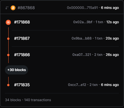 Blocks are picking up steam!!!