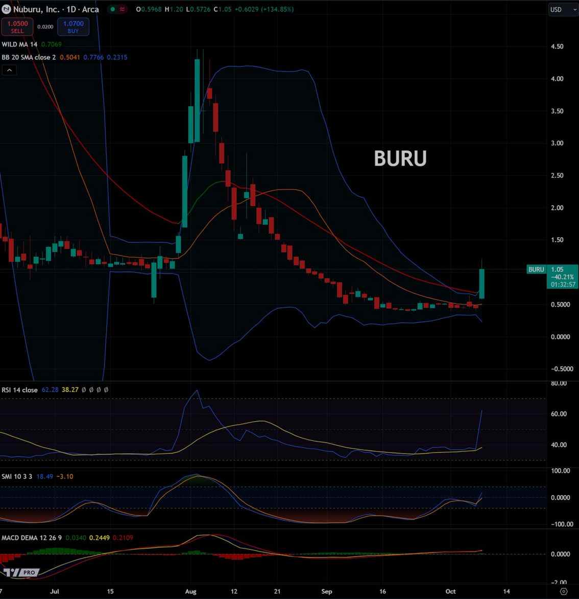 davidzec12's tweet image. What&apos;s the plan, david antonio molina?