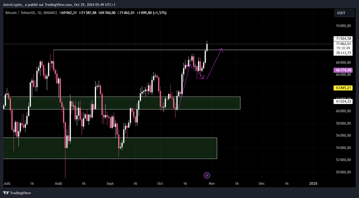 AstroCrypto 🥷🏽 tweet media