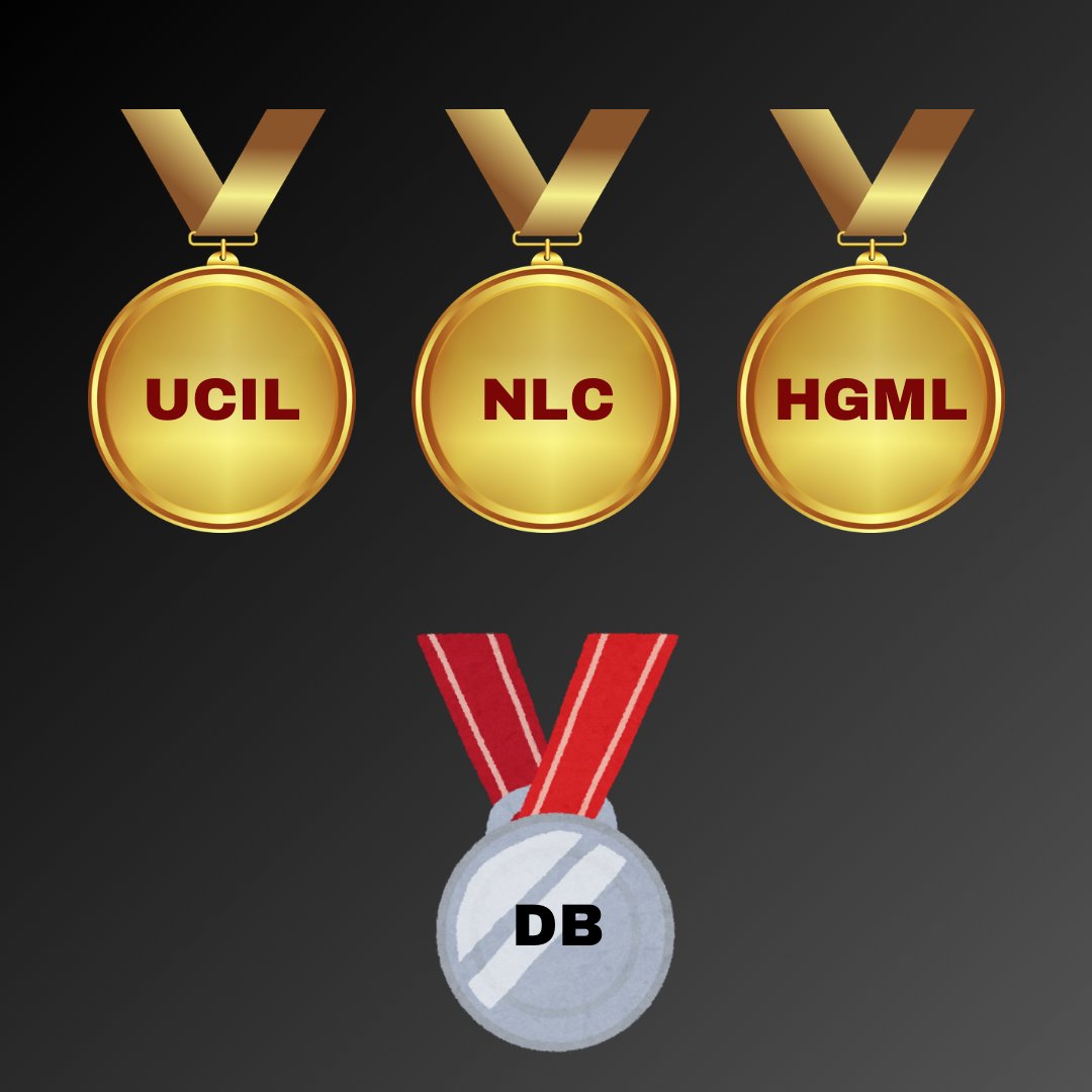 miningnitk's tweet photo. Department initiated efforts to get Gold medal for the best outgoing students of mining engineering during 2009-2012. At present department has 3 gold medals and 1 silver medal which is given every year.

UCIL -  (3L grant)
NLC -  (2.5L)
HGML-  (3L)
Doddannavar Brothers (1L) https://t.co/GddO7I8wWn