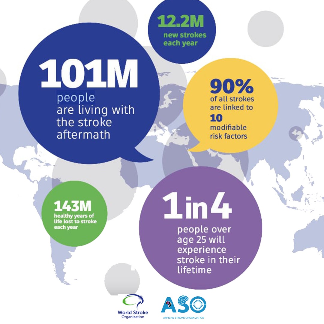 African Stroke Organization(ASO) tweet media