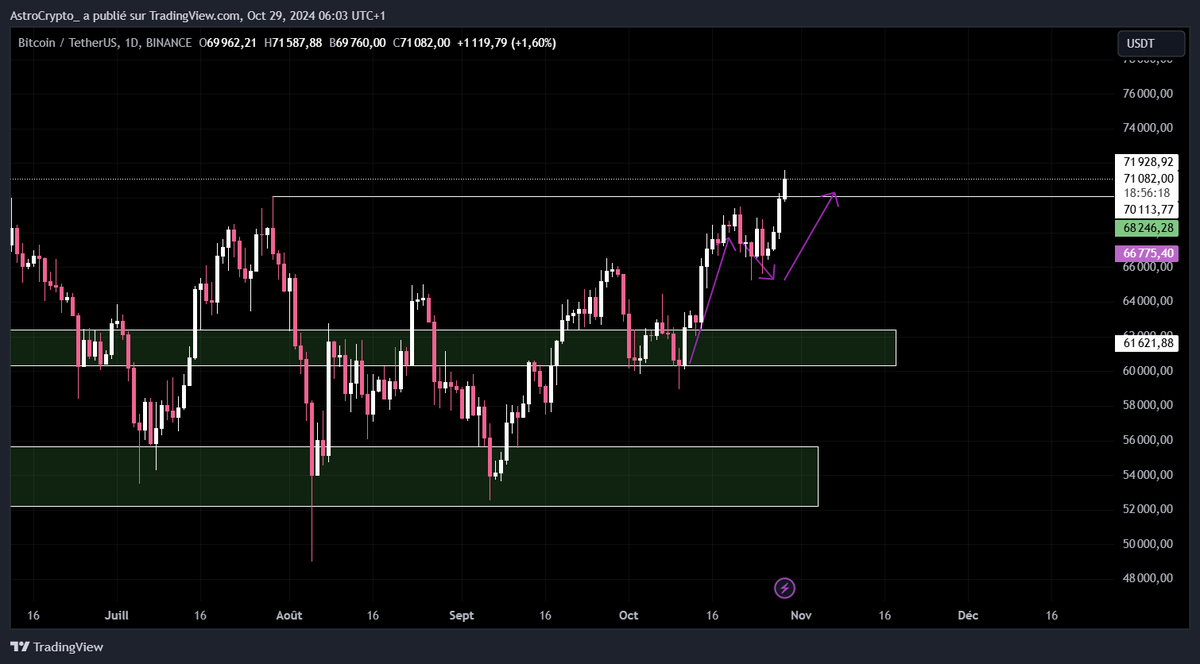 AstroCrypto 🥷🏽 tweet media